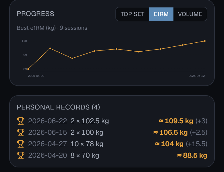 App screen showing a progress chart and PR history for one lift